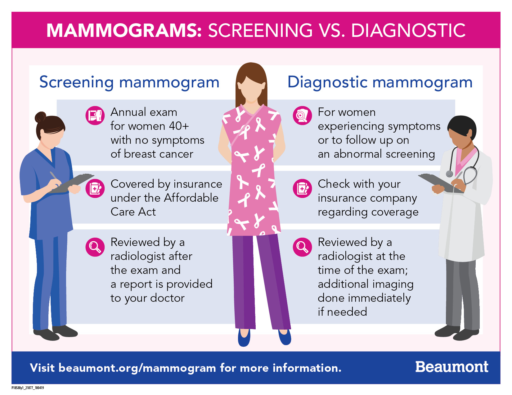 The Differences Between Screening and Diagnostic Mammograms