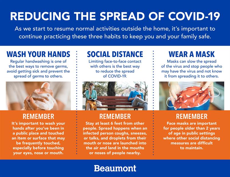 Reducing the spread of COVID-19