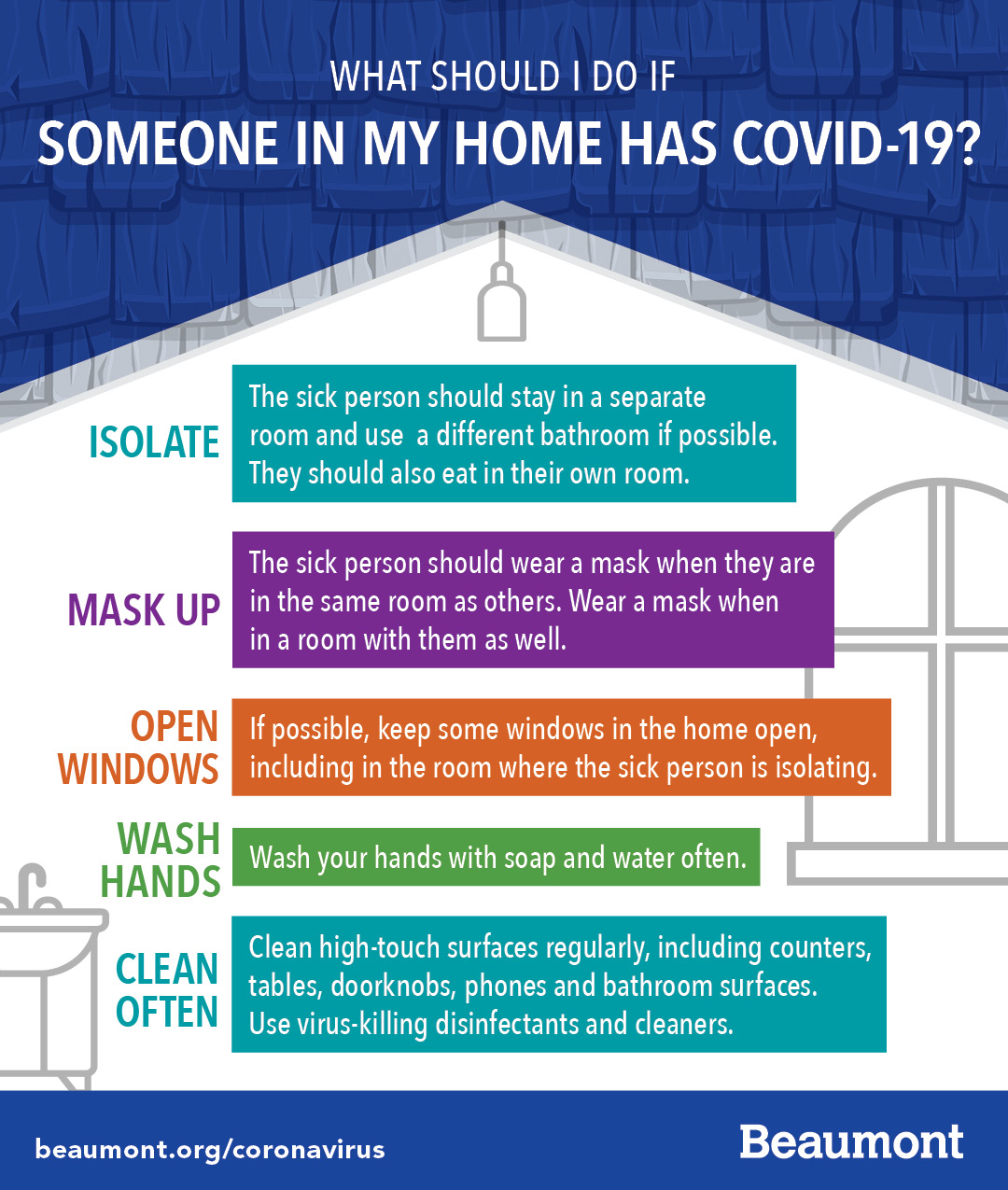 What should I do if someone in my home has COVID 19 Beaumont Health