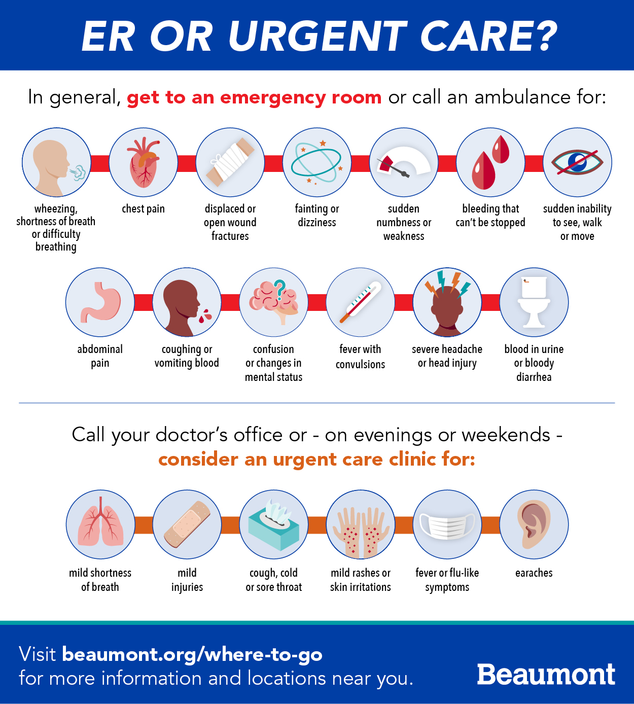 What is the best day and time to go to urgent care?