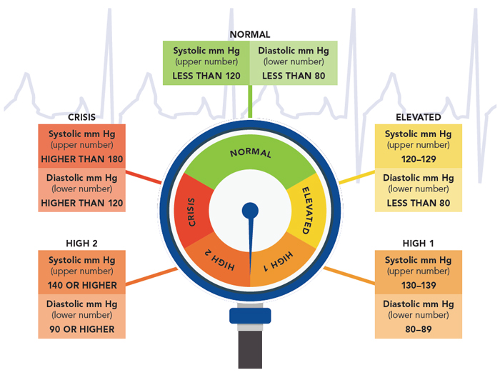 Health and Well being Managing Your Blood Pressure Beaumont Health