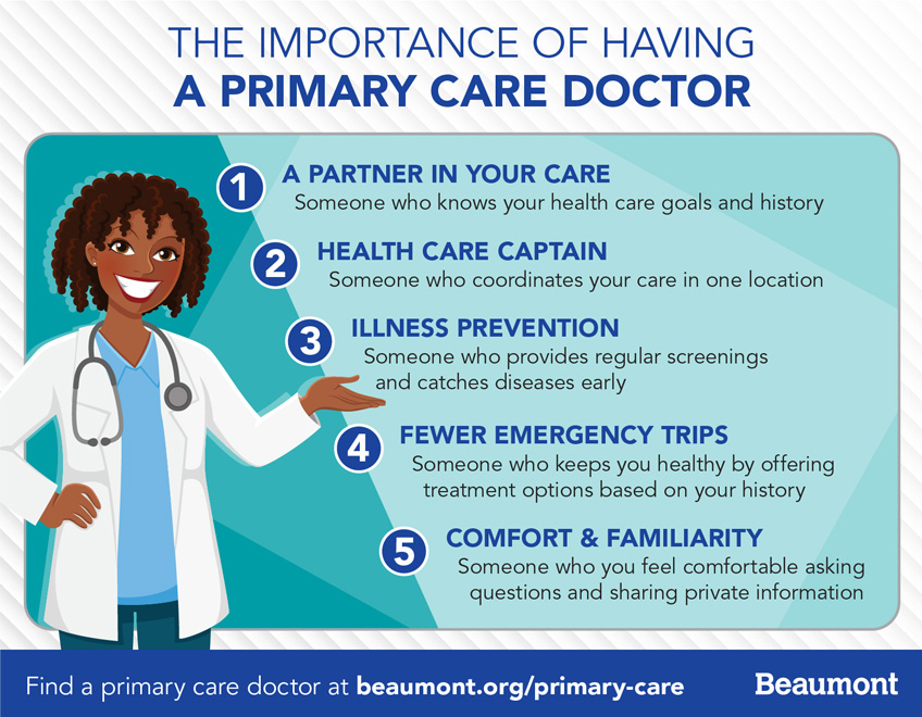 Beaumont Health Primary Care