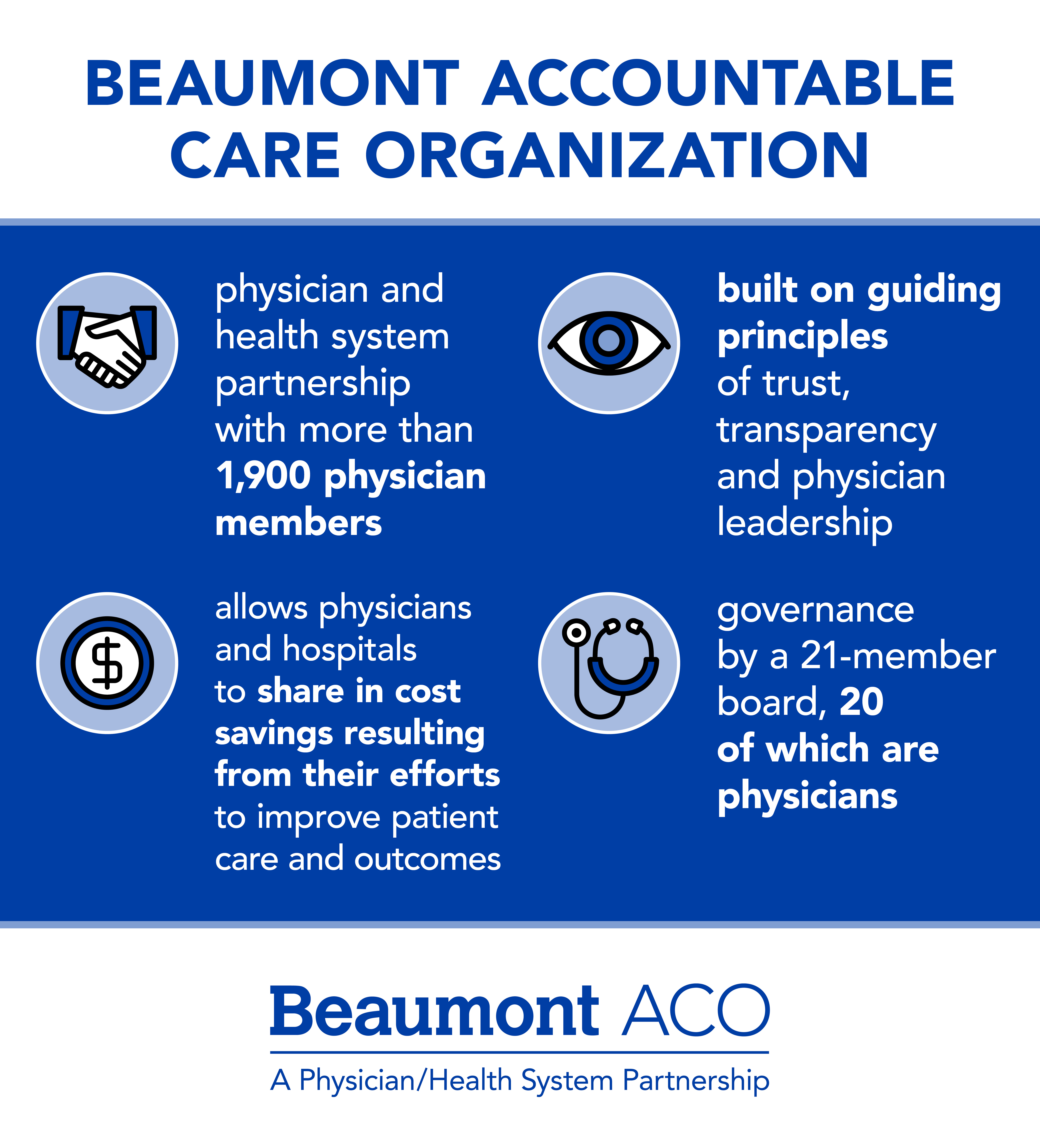 Beaumont ACO Physician Hospital partnership is one of the