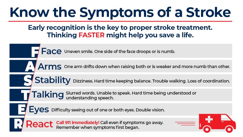 Stroke Symptoms: From FAST to FASTER | Beaumont Health