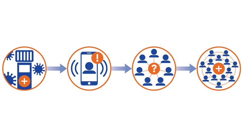 Industrial contact tracing for COVID-19